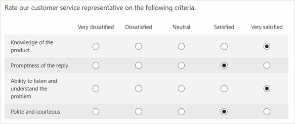 An example Likert question that asks a respondent how satisfied they are with various aspects of a support call.