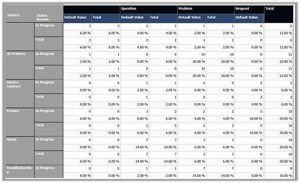 Case Summary Table reportin Dynamics 365 Customer Engagement (on-premises).