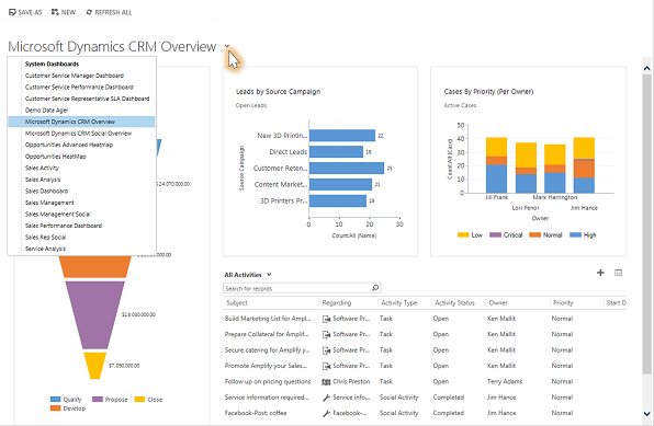 Shows the Overview dashboard in Dynamics 365 Customer Engagement (on-premises).