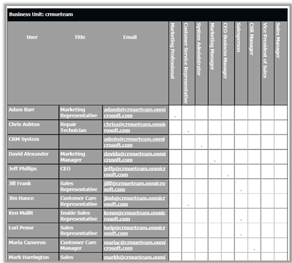 User Summary Reports In Dynamics 365 Customer Engagement on premises user-summary-reports-in-dynamics-365-customer-engagement-on-premises