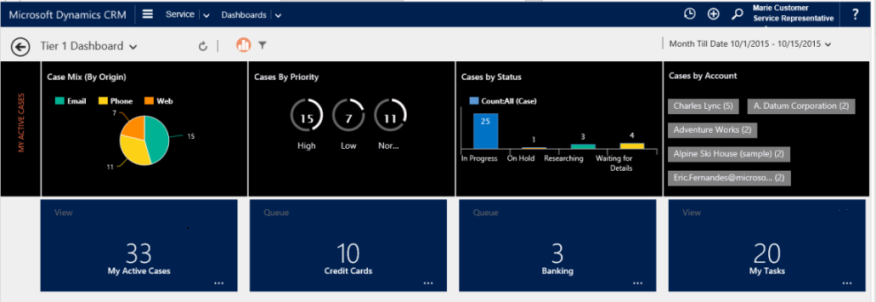 Multi-stream dashboard tile view Multi-stream dashboard tile view.