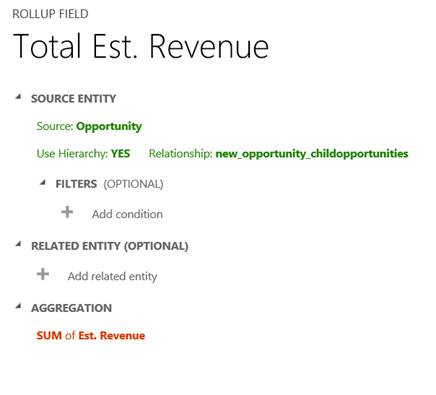 Aggregate estimated revenue, opportunity hierarchy.