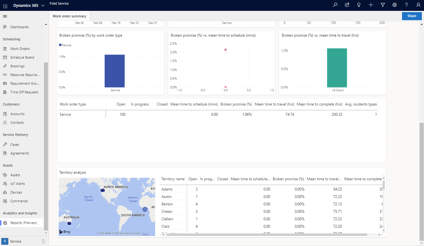 Reports In Dynamics 365 Field Service Microsoft Learn 0430