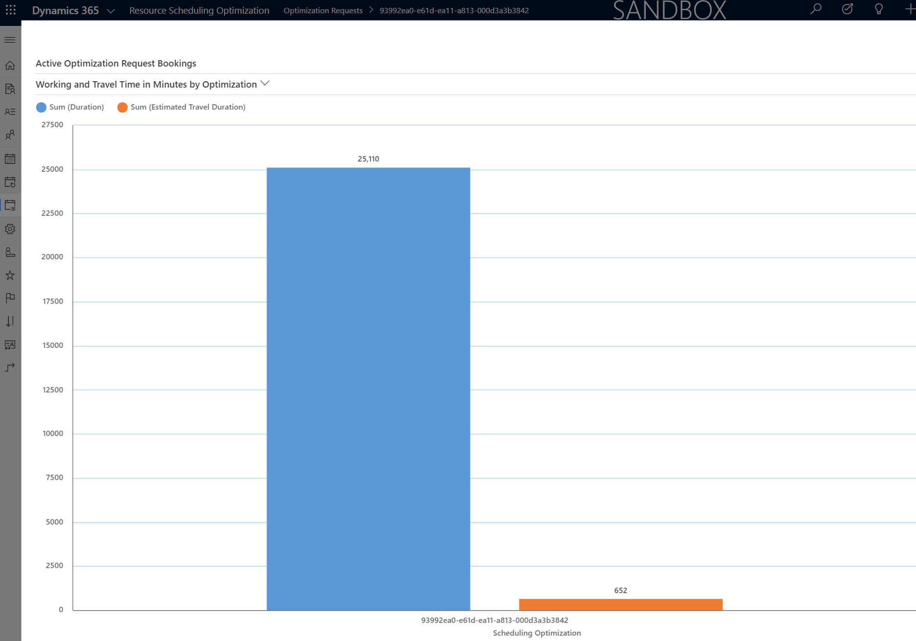 Screenshot of active optimization request bookings.