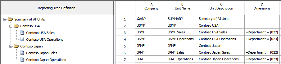 Cross Company Department Roll-up.