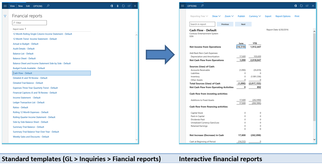 Financial Report example. Dynamics 365 Finance and Operations. Financial operating activities is. Dynamics 365 Finance and Operations components. Current report