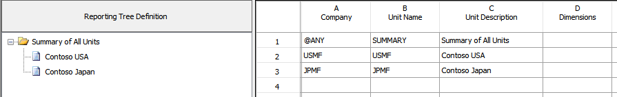 Mutli-company roll-up.