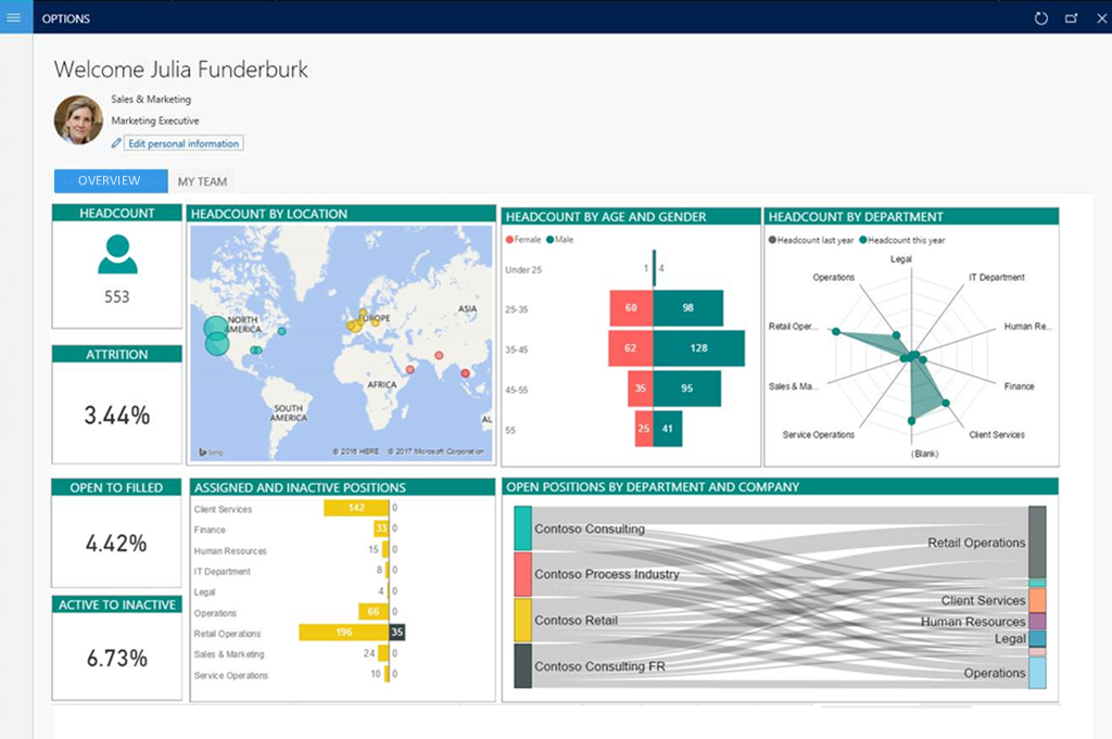 Example of Power BI in a workspace.