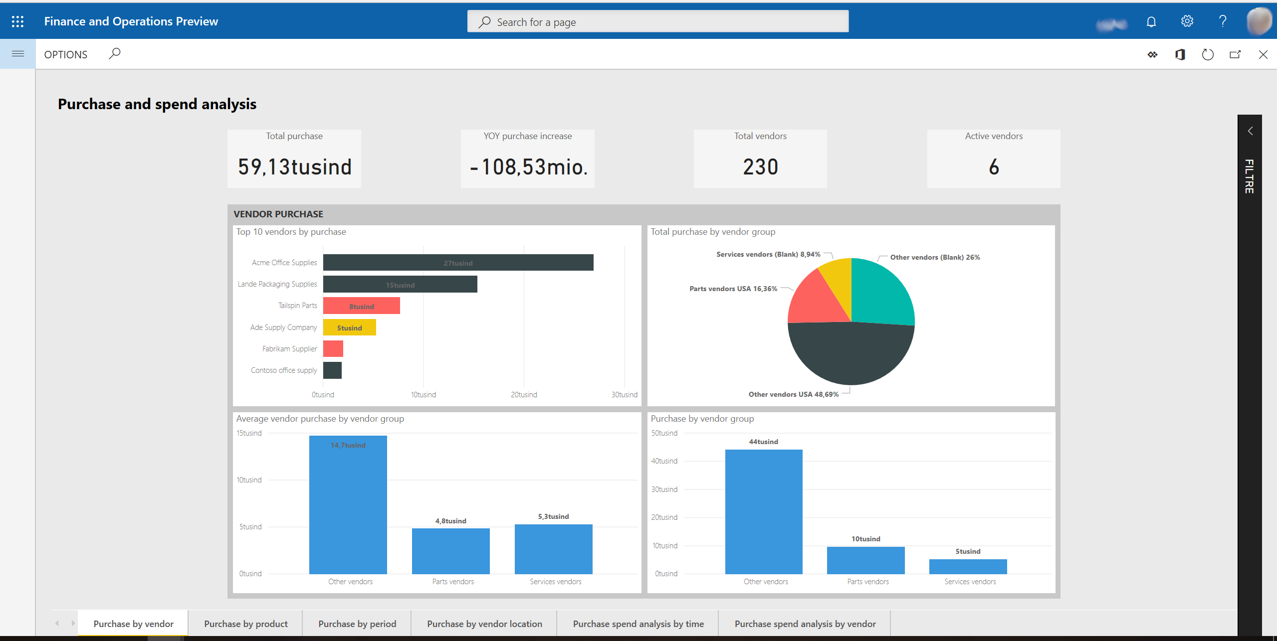 Purchase Spend Analysis Power Bi Content Finance Operations Dynamics Microsoft Learn