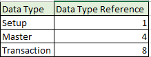 Data type numbers.
