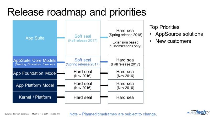 Extensibility roadmap.
