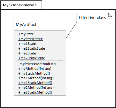 Effective class of MyArtifact in MyExtensionModel.
