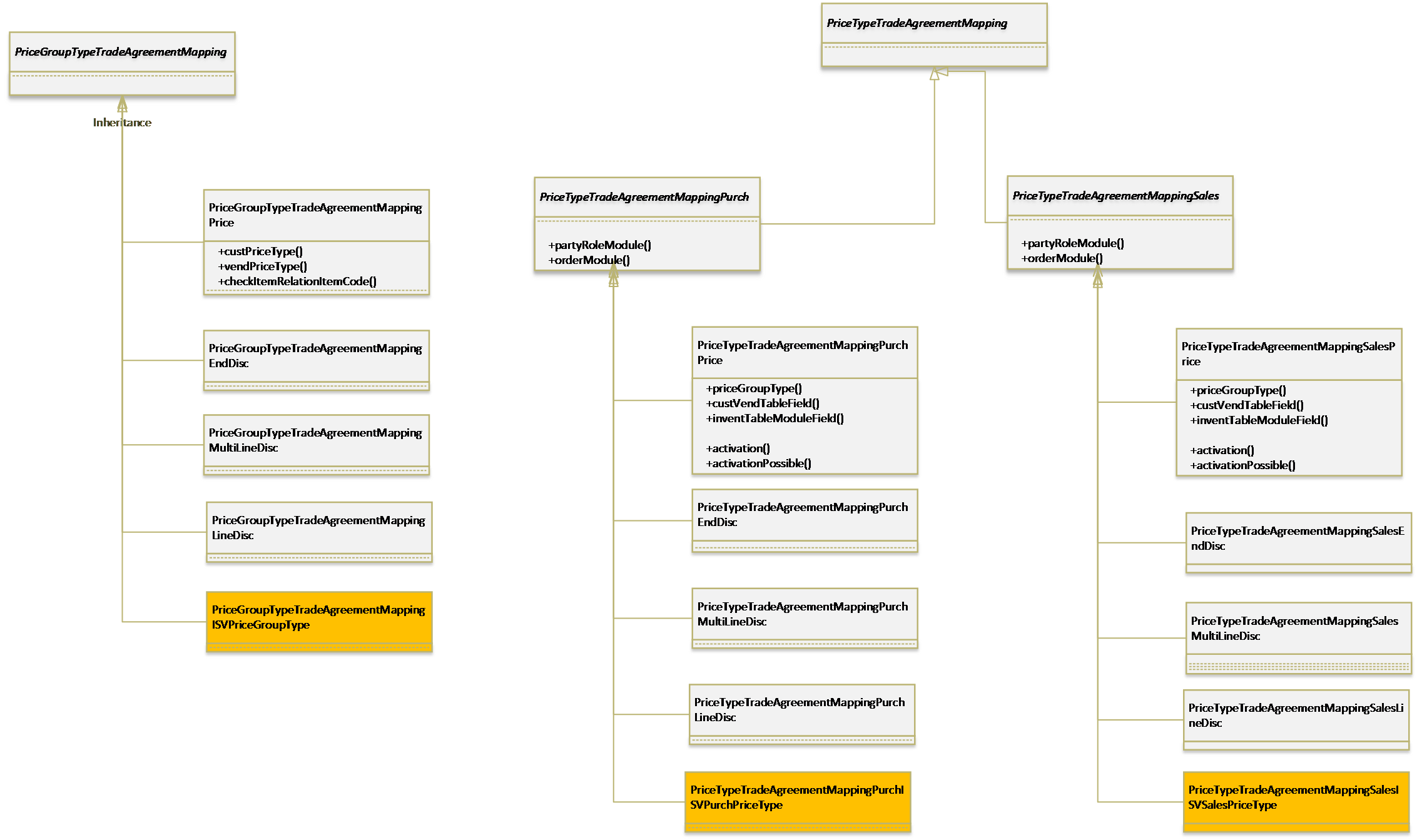 PriceGroupTypeTradeAgreementMapping.