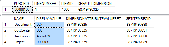 Output showing default dimensions from an item record on an document line (purchase order line).
