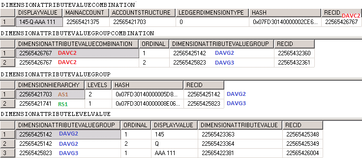 Query results for ledger dimension storage with value AAA 111.