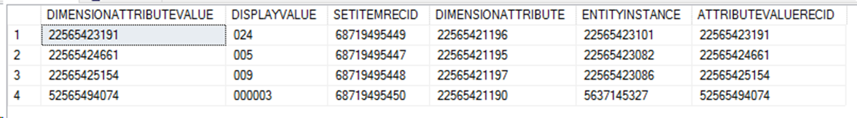 SQL query and output (column-trimmed) for all default dimension values in the new set.