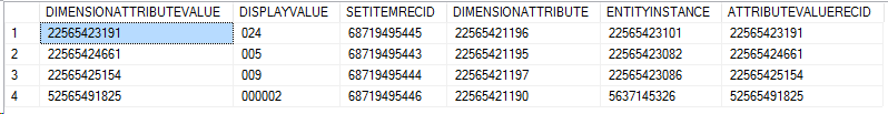 SQL results of all default dimension values.