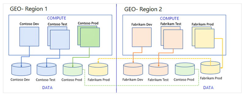 business continuity plan dynamics 365