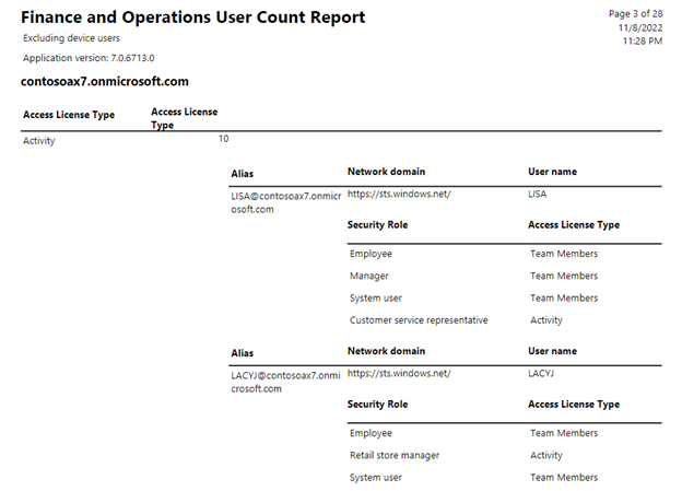 User license counts report.