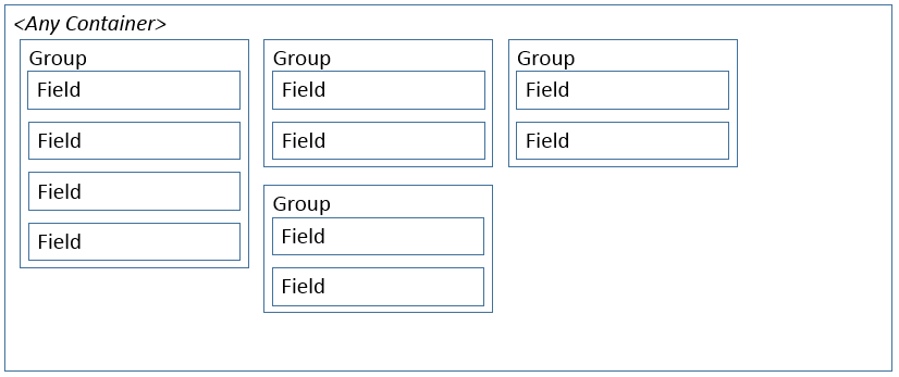 Wireframe for Field and Field Groups.