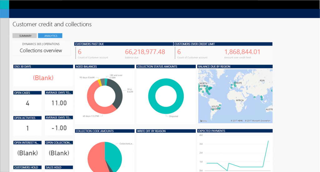 Screenshot of Workspaces that has embedded Power BI reports.