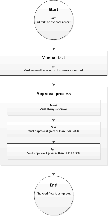 Company Structure & Work-Flow