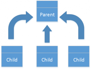 Aggregate chart.