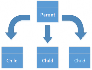 Distribute chart.