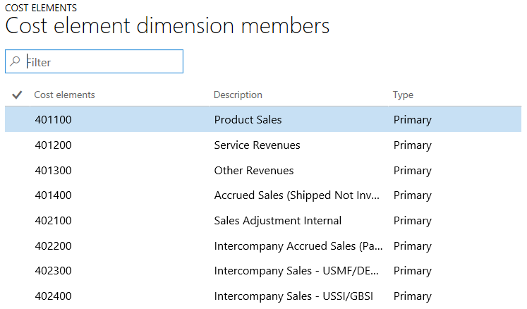 Element Dimensions