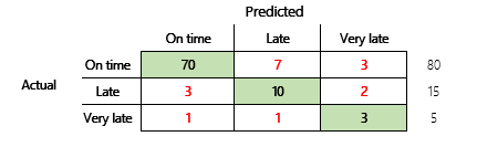 Payment prediction example with a larger sample.