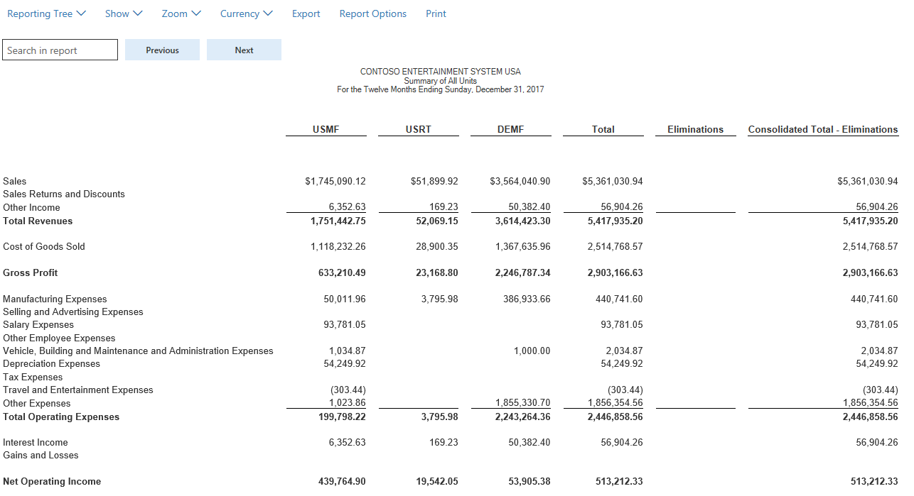 Consolidated report income statement.