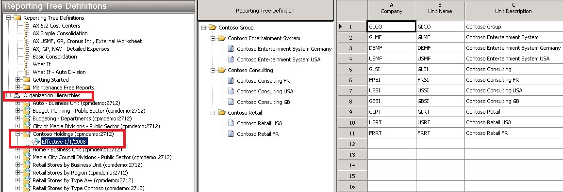 Dynamically create reporting tree definition.