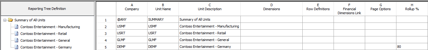 Using reporting tree definition percentage.