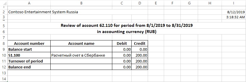 Generated Review of account report.
