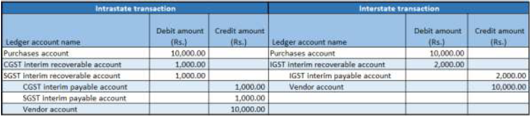 Financial entry for the purchase of services.