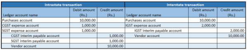 Financial entry for the purchase of services where the service category is set to Others.