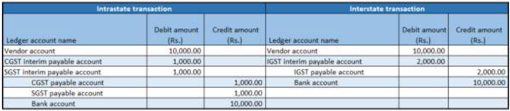 Financial entry invoice payment.