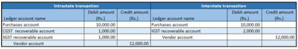 Financial entry for the purchase of services.