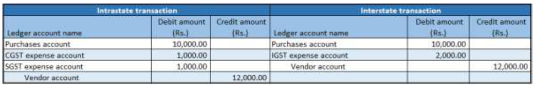 Financial entry for the purchase of services where the service category is set to Others.