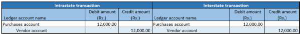 Financial entry for the purchase of goods where the load on inventory is set to 100 percent.