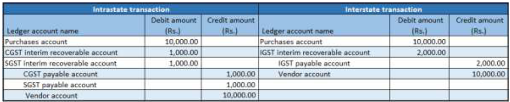 Financial entry for the purchase of goods where the reverse charge is set to 100 percent.