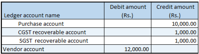 Generate Credit Note Against Invoice Online