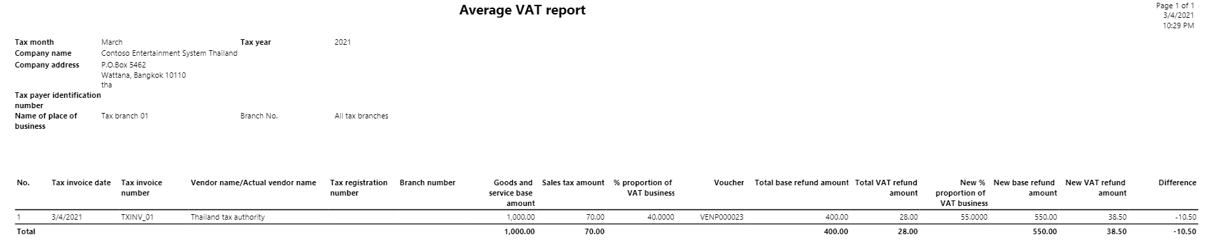 Average VAT report.