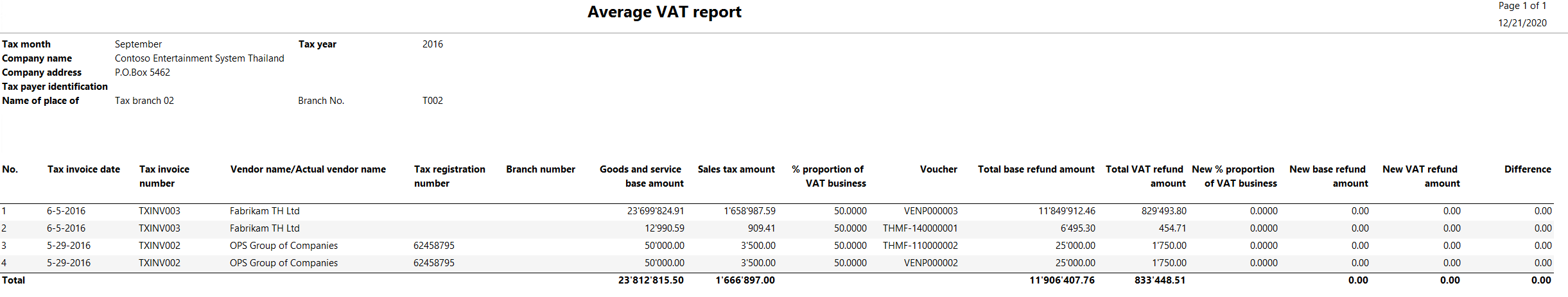 detailed Average VAT report.