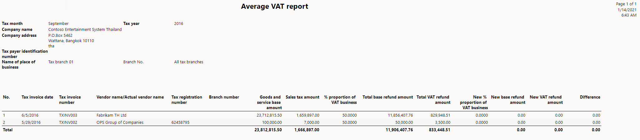 summarized Average VAT report.