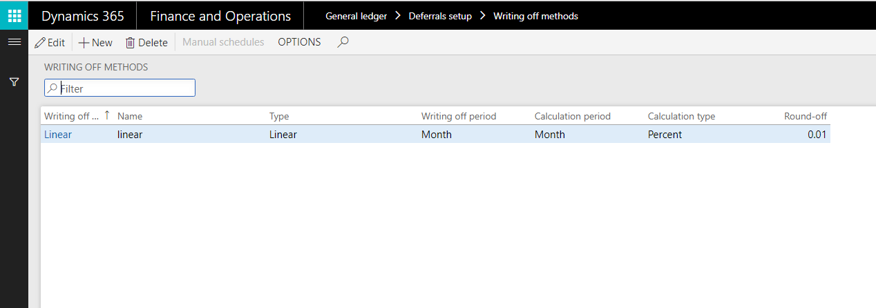 Writing off methods page.