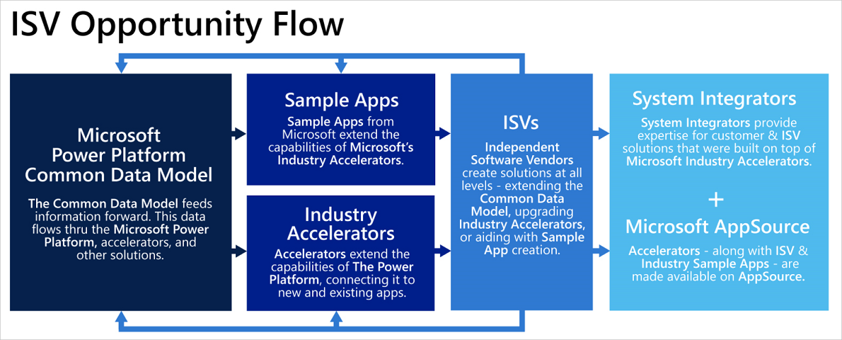 Enterprise Solution Positions PowerStream as an Industry Leader