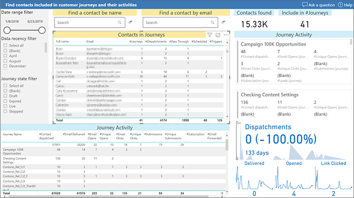 Audience included in marketing automation Audience included in marketing automation.