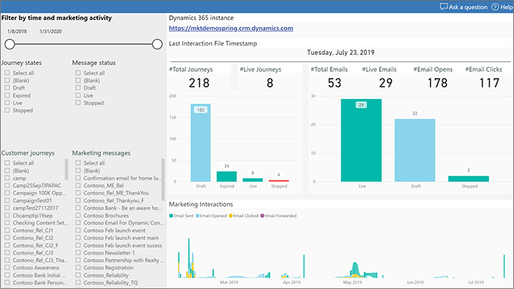 Email marketing report home page.