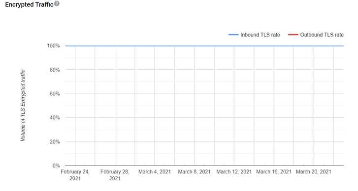 Encryption screenshot.